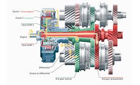 Hello friend , i have this same problem with vw golf v dsg/02e change oil and filters fix coding but no change , help change mechatronic , is posible delite the error or is all the time ? Volkswagen Group S Dsg Gearbox Explained Autoevolution