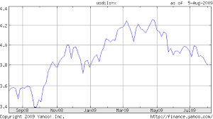 dollar to shekel currency exchange rates