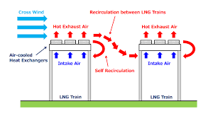 No 149 jln ds1/2 bandar dataran segar lukut port dickson n.sembilan malaysia,port dickson,negeri sembilan,malaysia. Jgc And Petronas Collaborate To Improve Efficiency Of Existing Lng Plants Using Ai And Iot News Releases 2018 Jgc Holdings Corporation