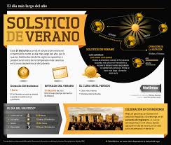 Y lo recordamos con la historia de manuel quien representa durante una fecha tan señada la historia de muchos tantos. Solsticio De Verano 21 De Junio De 2013 A Las 5 04 Utc Ciencia Historia Informacion Y Emergencias