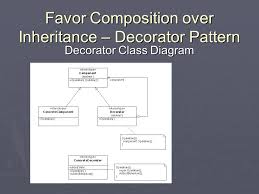 In his book effective java 3rd edition joshua bloch describes 2 circumstances in which it's ok to use inheritance: Lecture 16 Composition Vs Inheritance The Final Chapter Ppt Download