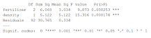 Image result for how to tell levels of a treatment factor from anova table