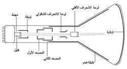 مدفع إلكترونات المعرفة
