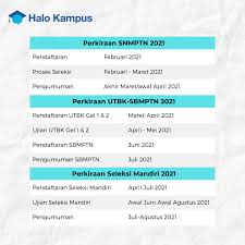 Lolos snmptn 2021 tak bisa ikut sbmptn dan seleksi mandiri mengenal teknik informatika, prodi favorit dan terketat di snmptn 2020 tak ikut snmptn 2021, yuk coba beasiswa kuliah dari sinar mas Halo Kampus On Twitter Perkiraan Jadwal Snmptn Sbmptn Utbk Sbmptn Seleksi Mandiri Tahun Depan Selamat Berjuang Semangat Buat Angkatan 2021 Https T Co Wvyf97tm0f