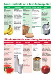 Pin On Food Matters