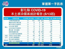 彰化22確診者「足跡跨南投」 上千人急被召回快篩 編輯 陳怡伶 報導 發佈時間：2021/05/19 10:46 最後更新時間：2021/05/19 21:03 Pgtqoocdjnpjqm