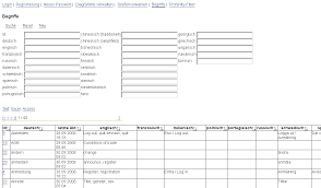Wählen sie links im menü die gewünschte kategorie aus, dann sehen sie weitere beschreibungen. Server Daten Die Web Datenbank Zum Einfachen Online Zusammenarbeiten