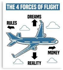 The Four 4 Forces Of Flight Quote Gift Idea T Shirt Canvas Print By Adriancryp Flight Quotes Aviation Humor Pilot Quotes
