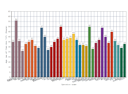 operator charts 3 3 operator age rainbow6