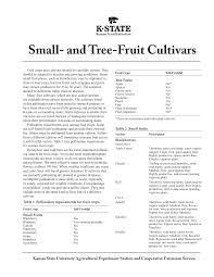 In no time at all, you'll be harvesting sweet pie cherries, apples, peaches, plums and pears. Https Www Bookstore Ksre Ksu Edu Pubs Mf1028 Pdf