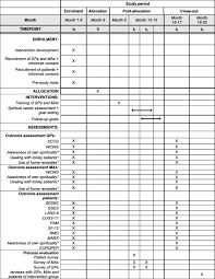 International patient safety goals(ipsg) joint commission international (jci. Holistic Care Program For Elderly Patients To Integrate Spiritual Needs Social Activity And Self Care Into Disease Management In Primary Care Hopes3 Study Protocol For A Cluster Randomized Trial Trials Full Text