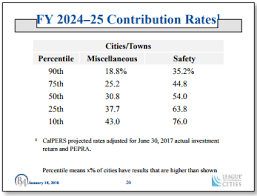 When Do Calpers Rates Become Unsustainable Publicceo