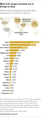 where are u s active duty troops deployed pew research