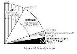 pitch of roof roof pitch multiplier chart mono pitch roof shed