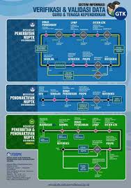 Admin dinas a.n kepala dinas fungsi : Nuptk Abdi Madrasah