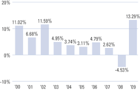 Pimco Funds