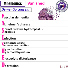 Dementia is a broad term that describes a loss of thinking ability, memory, and other mental abilities. Med Mnemonic ÙˆÙÙ‚Ø§ Ù„Ù„Ø¯Ù„ÙŠÙ„ Ø§Ù„ØªØ´Ø®ÙŠØµÙŠ Faculty Of Medicine Syrian Private University Facebook