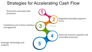 Accelerating Cash Collection - FasterCapital