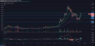 A website for crypto prediction, digitalcoinprice.com, forecasts that xrp will hit $1.88 by the end of 2021 and reach $3.89 by the end of 2025. Could Xrp Go To 10000