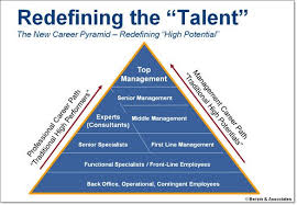 Redefining Career Development Career Strategy Career Counseling Career Development