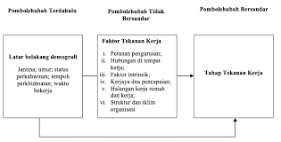 1.5 contoh pembentukan ayat majmuk pancangan keterangan. Https Msocialsciences Com Index Php Mjssh Article Download 522 368