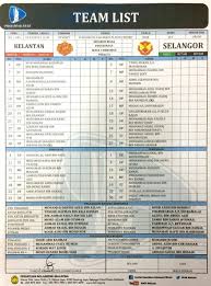 Lebih 600 peserta dari seluruh jajahan di kelantan menghadiri sesi pemilihan yang bermula seawal jam 8 pagi di kampus kesihatan usm kubang kerian hari ini. Fa Malaysia On Twitter Rasmi Senarai Pemain Pegawai Untuk Separuh Akhir 1 Piala Belia 2016 Kelantan Lwn Selangor Di Stadium Sultan Muhammad Iv 4 45 Petang Ini Https T Co Yedg5zpegq