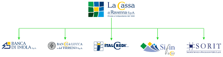 Banco di lucca e del tirreno s.p.a. Il Gruppo Bancario Banco Di Lucca