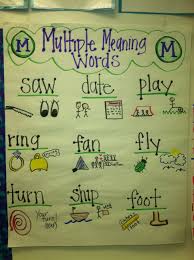 Pin On School Reading