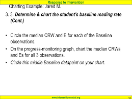 ppt creating progress monitoring charts with curriculum