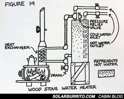 Wood Stove Hot Water Diagram Web Wood Stove Water Heater Wood Stove Water Heater