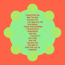 Business Number Sequence Taken From The Russian Knowledge Gg Healing Codes Magic Words Special Words