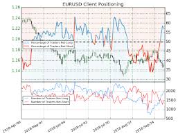 Forex Ig Client Sentiment