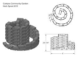 We did not find results for: Campos Herb Spiral Design Erin Hodges Landscape Architect