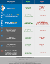 How To Obtain The Start Time And End Time Of A Day Stack Overflow