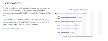 Download the hulu app now and start watching. Services With The Largest Tve Exposure Tv Everywhere Channels Community