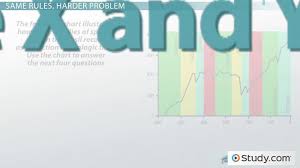 The first chart illustrates the percentage of the population who owned a start by saying what the charts show. Interpreting Graphs And Charts Of Scientific Data Practice Problems Clep Class 2021 Video Study Com