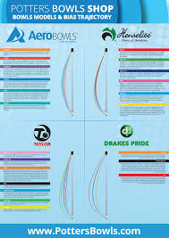 Complete Bowling Ball Curve Charts 2019