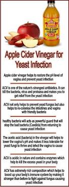 Pin On Yeast Infection