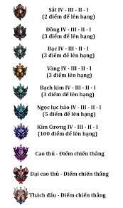 See full list on leagueofgraphs.com 10 Báº­c Rank Cach Tinh Ä'iá»ƒm Xáº¿p Háº¡ng Lien Minh Tá»'c Chiáº¿n