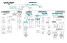 Quotes About Organization Charts 20 Quotes