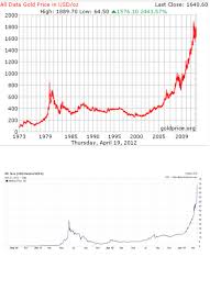 Precious Metals Bottoming Bitcoin Drivers Morph Into Pm