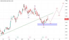 Bbca bbca is the largest biochenmistry enterprise in china (19,000 employees). Ideas And Forecasts On Bank Central Asia Tbk Idx Bbca Tradingview