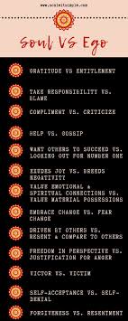 How To Know If You Are Feeding Your Soul Or Just Your Ego Scaleitsimple Soul Cycle Quotes Ego Vs Soul Ego Quotes