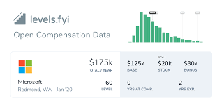 The average salary for a financial analyst in india is ₹414,560. Open Compensation Data Levels Fyi
