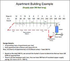 domestic hot water recirculation part 4 pump sizing example