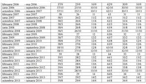 In sectorul militar (barbati si femei): Pensie Anticipata Barbati 2021 Pensionare AnticipatÄƒ In 2021 Cum PoÅ£i Iesi Mai Devreme La Pensie