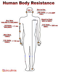 Resistance Of Different Parts Of Body Save This Post Save It And Share With Your Friends Follow Us Learn Physics Dry Skin On Feet Physics Courses