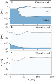 Image result for Tropical Blue 1977 Hussmann