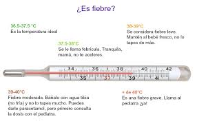 Que escribe el responsable creativo y que pretenden contar lo que la marca quiere comunicar a su audiencia. Que Hacer Si Mi Hijo Tiene Fiebre Grow Clinic