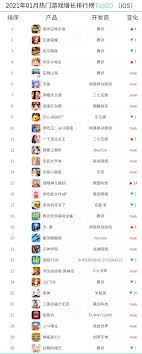 Trân trọng giới thiệu tới độc giả bảng xếp hạng serie a mùa bóng 2020/2021. Nhin Vao Báº£ng Xáº¿p Háº¡ng DÆ°á»›i Ä'ay Tá»'c Chiáº¿n Con Lau Má»›i Ä'uá»•i Ká»‹p Ä'Æ°á»£c Tá»±a Game Moba Sá»' Má»™t Tháº¿ Giá»›i Nay